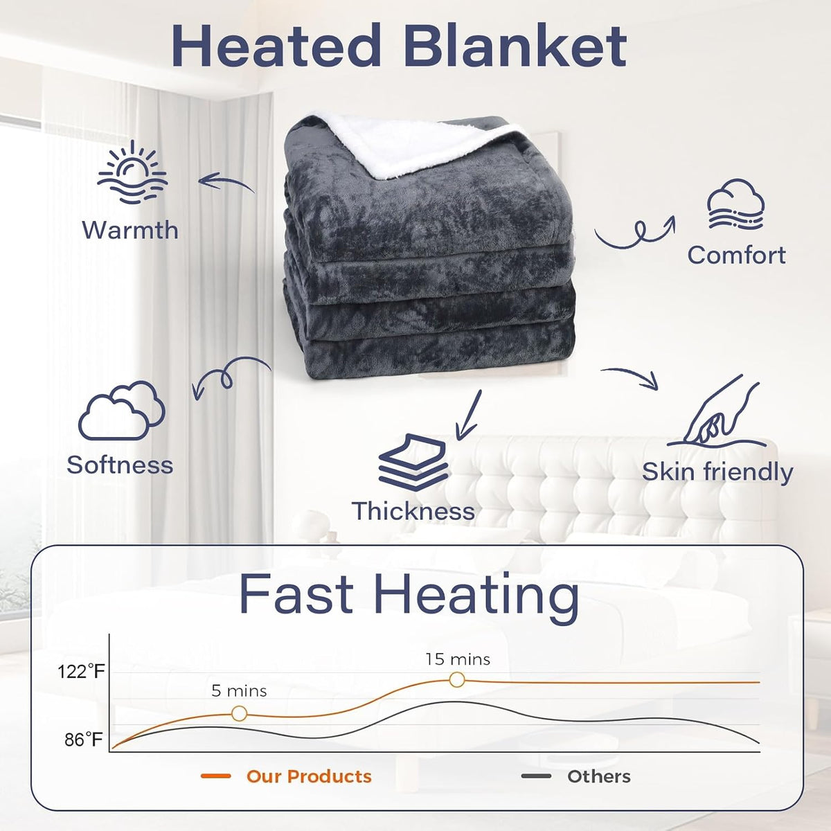 Electric Blanket 200X150Cm Grey, Electric Throw Blanket for Bed Office