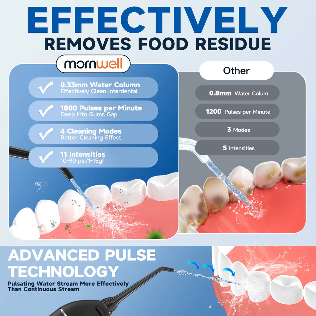 Water Floss Portable Cordless F18 Water Flosser 3 Cleaning Modes Waterproof Rechargeable Water Cleaner 4 Nozzles Clean Gums