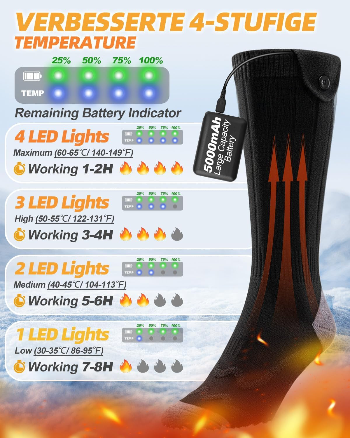 Heated Socks, 5V Rechargeable Heated Socks for Men Women, 5000 Mah Large Battery with 4 Gear Settings, Washable Heating Electric Socks for Ski Hunting Hiking Outdoor, Black