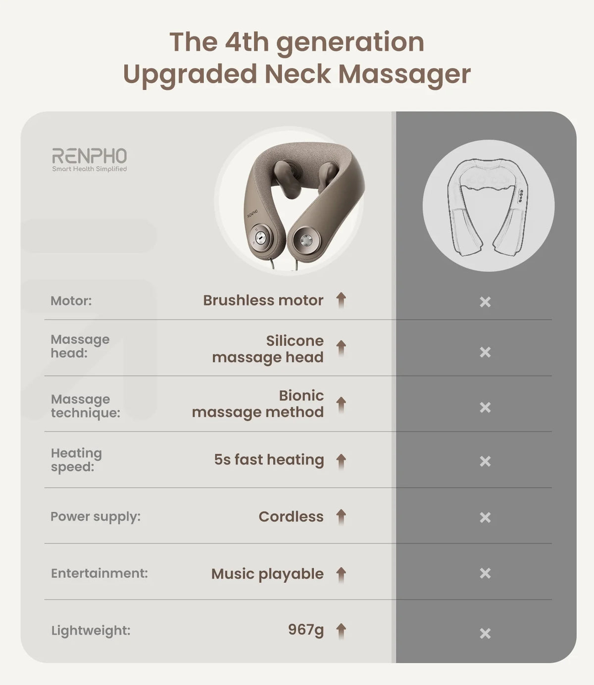Cordless Shiatsu Neck and Shoulder Massager with Heat, Bluetooth Music