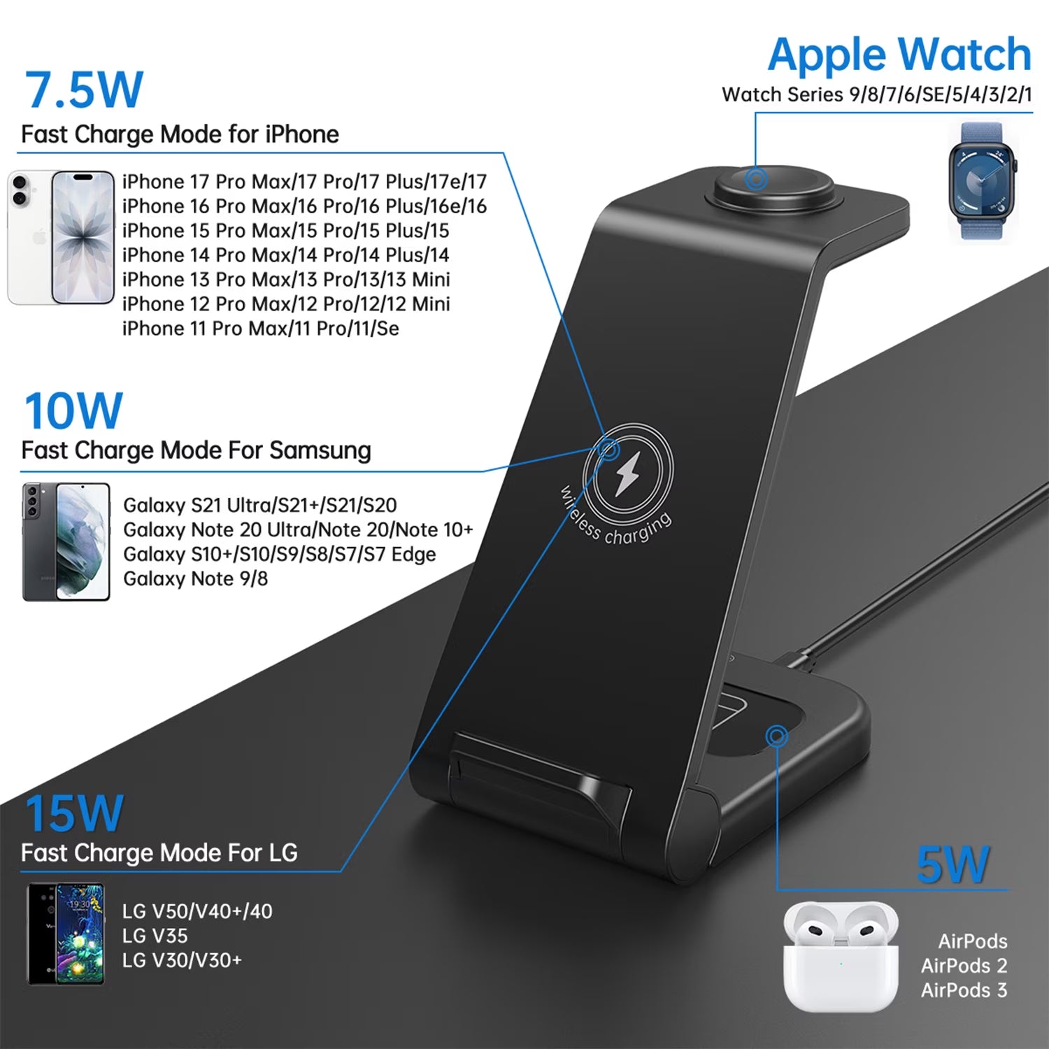 Fast Wireless Charger Station, 23W Wireless Charging Stand for Iphone 16/15/14/13/13 Pro/ 12/12 Pro/11/Xs Max/Xr/X/Galaxy S23 S22 S21 S10, Charging Station for Airpods 4/3/2/Pro, Iwatch Series
